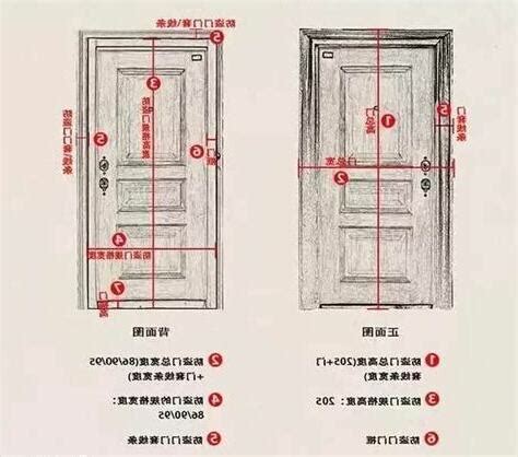 門尺寸規格|【門尺寸】門尺寸大揭密：房門、玄關門、推拉門完美。